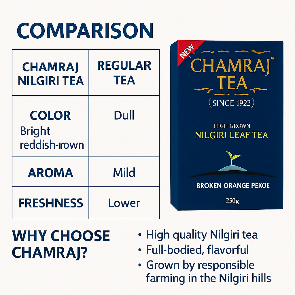Chamraj Leaf Tea 500 g