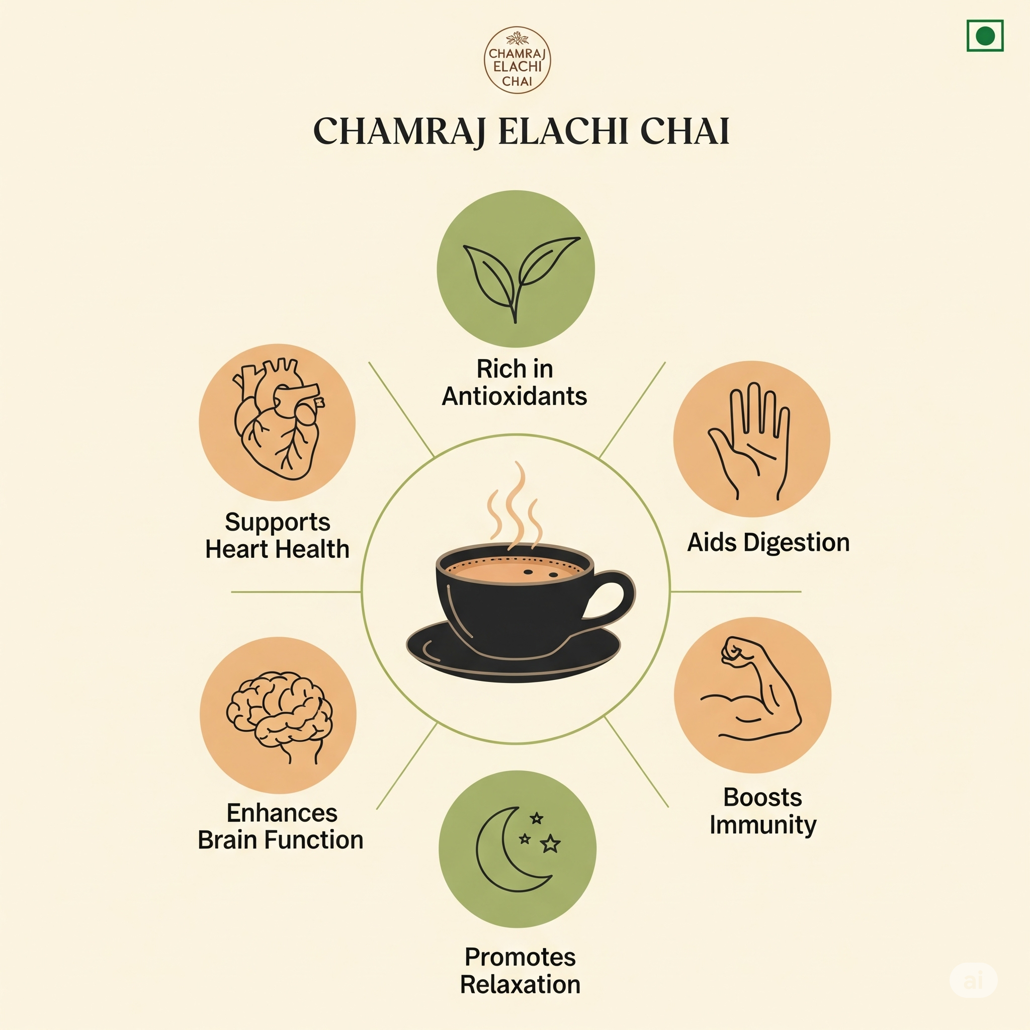 Chamraj Elachi Chai 250G
