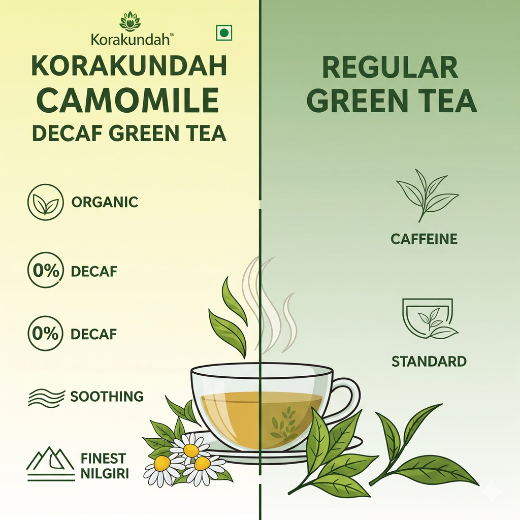 Korakundah Camomile Decaf Green Tea DIP