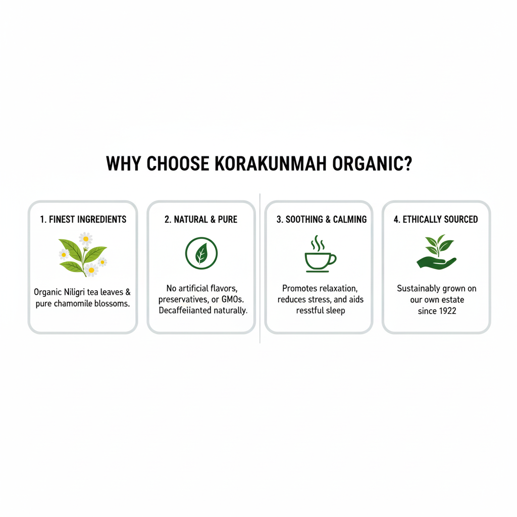 Korakundah Camomile Decaf Green Tea DIP