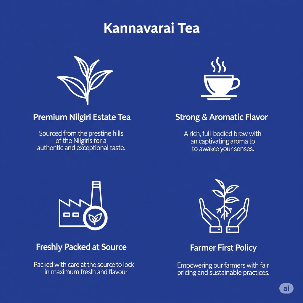Kannavarai Leaf Tea 250